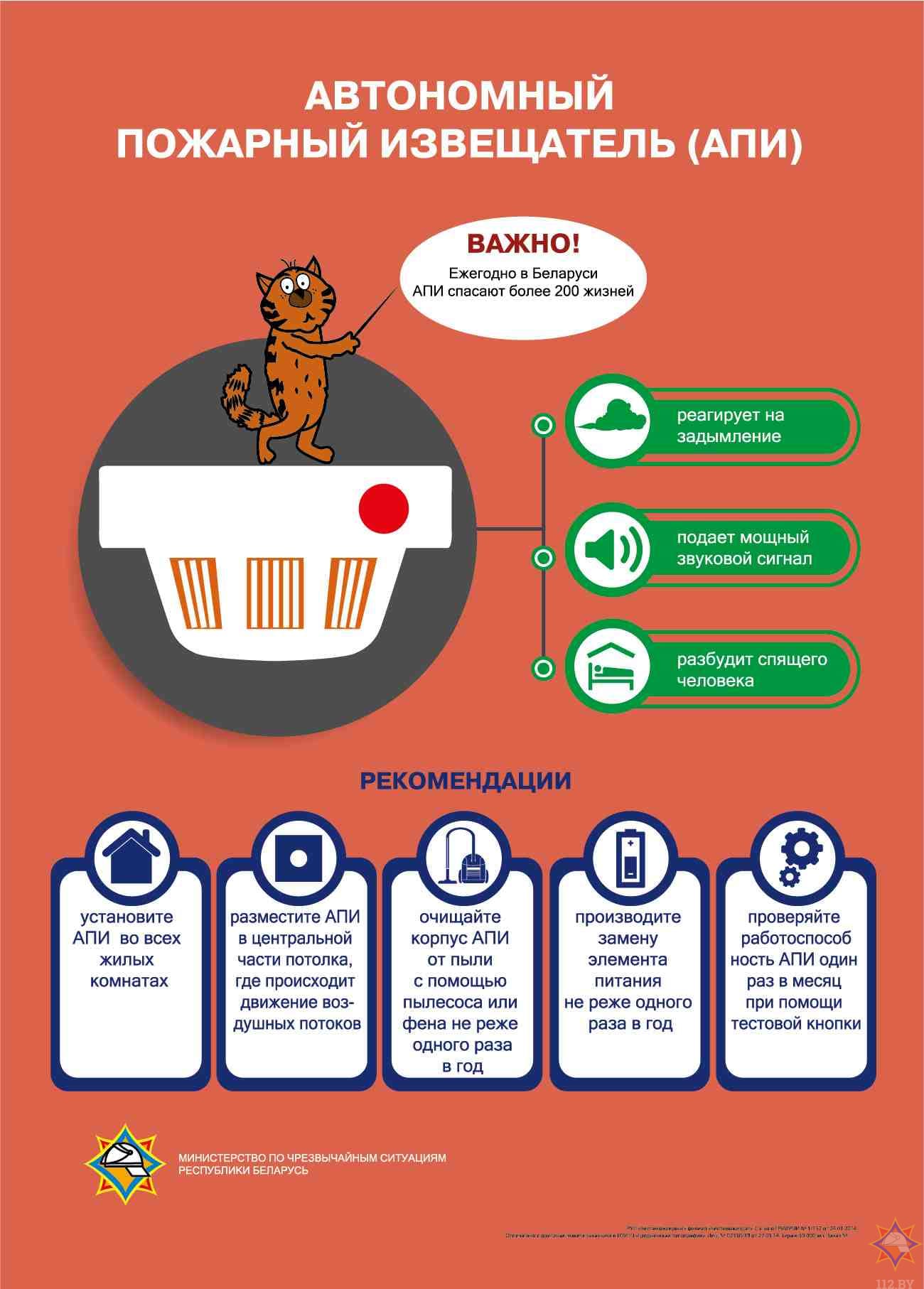 Автономный пожарный извещатель (АПИ) — эффективная и надежная защита вашего дома!