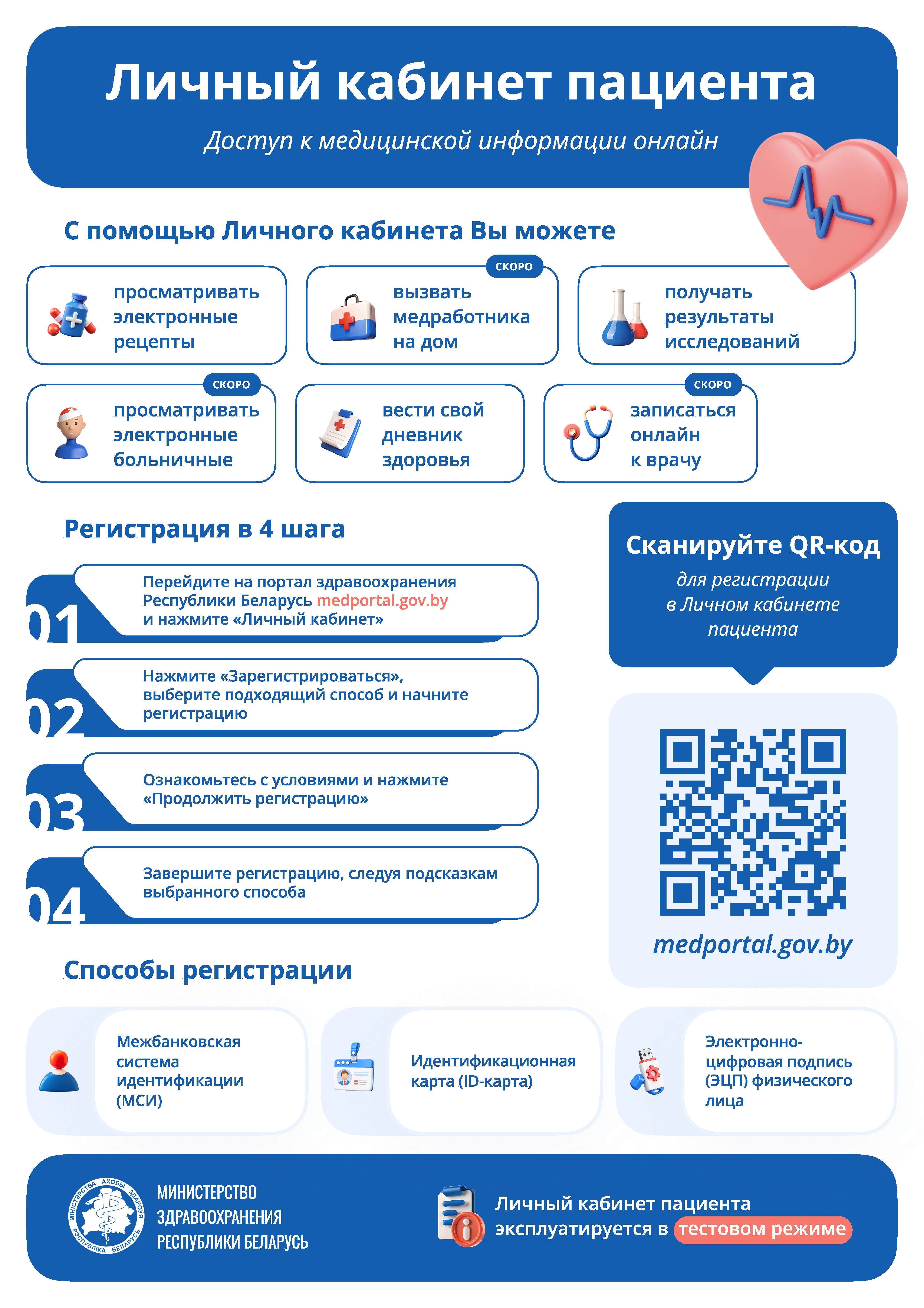 Личный кабинет пациента